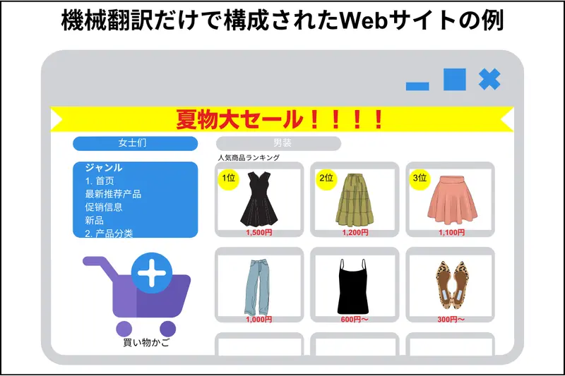 機械翻訳で構成されたWebサイト例
