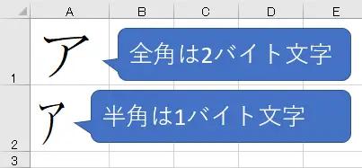 レイアウトの崩れ