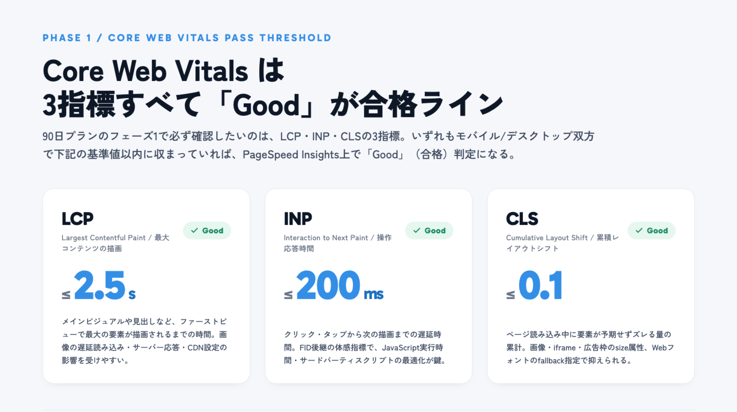 サイト公開後にチェックすべき３つの指標