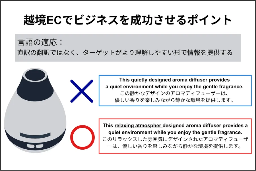 言語の適応例