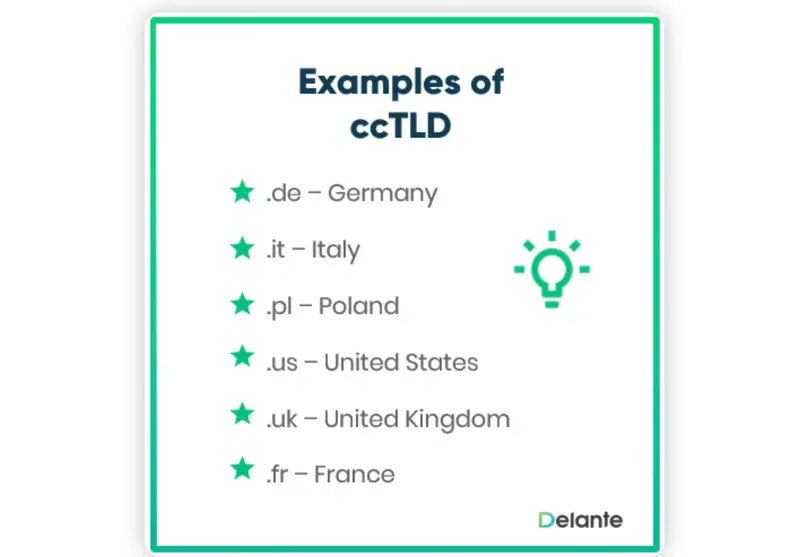 地域別ドメイン例