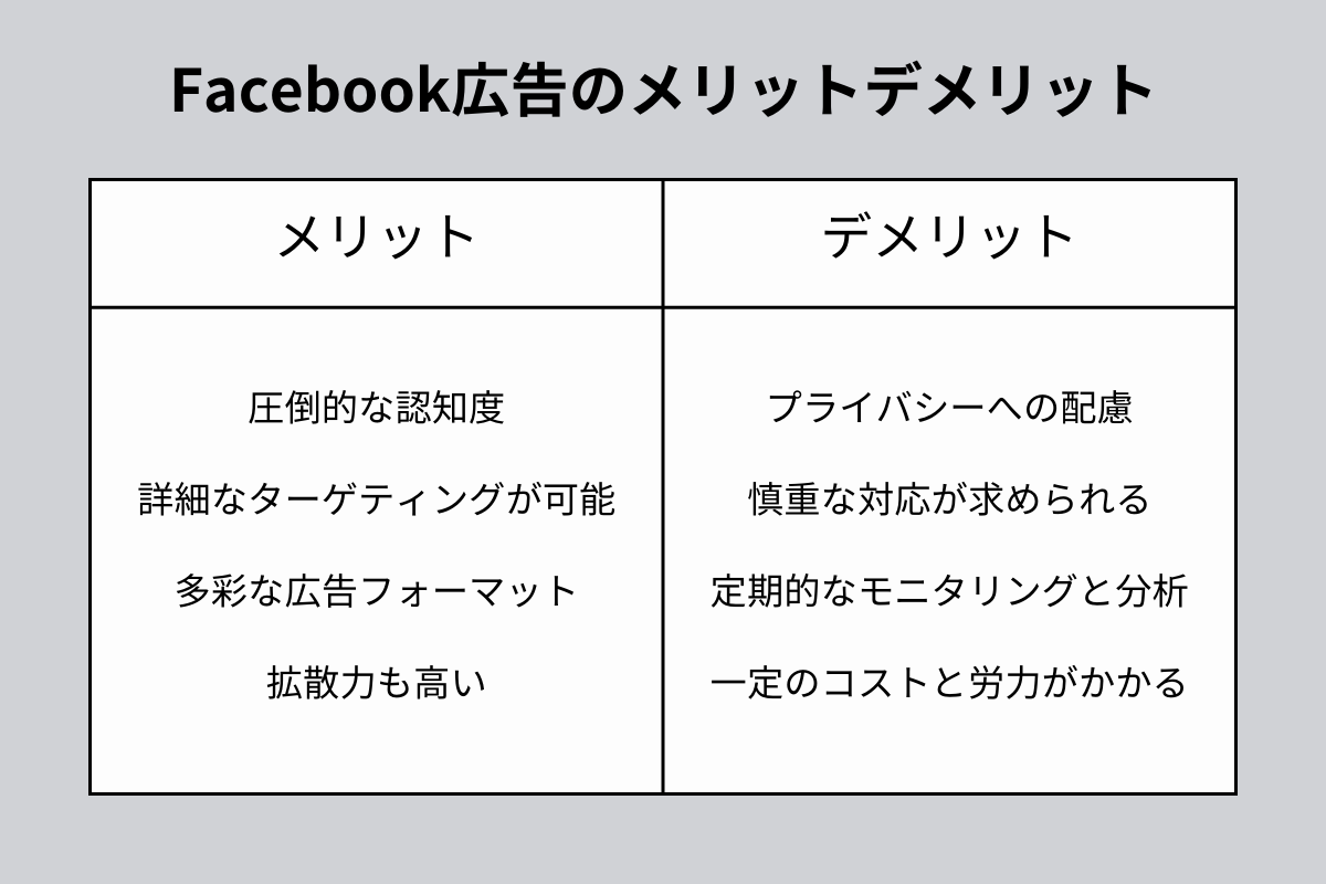 Facebook広告のメリット・デメリット