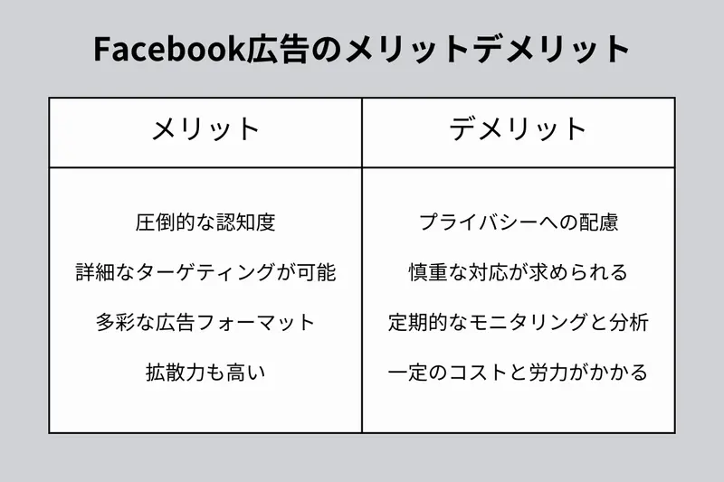 Facebook広告のメリット・デメリット