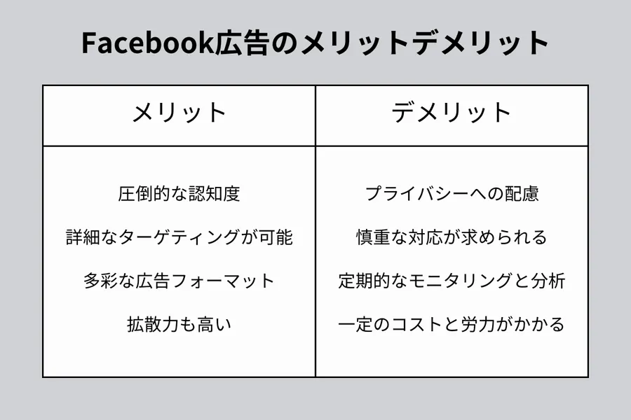 Facebook広告のメリット・デメリット