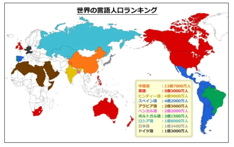 世界で使用されている言語の人口ランキング