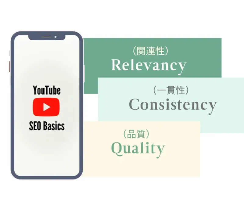 Youtube SEOとチャンネルの成功を長続きさせるには