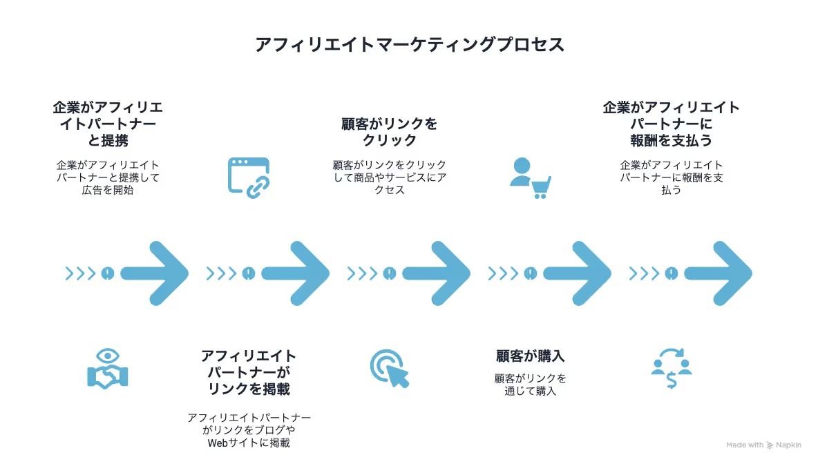 記事内画像