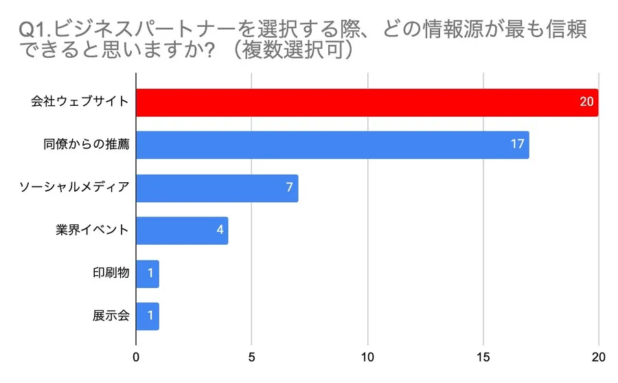 記事内画像