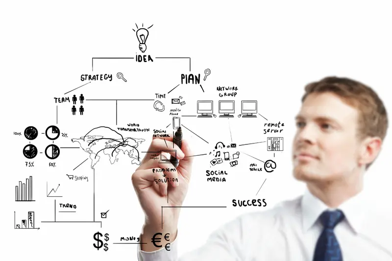 市場調査と戦略的計画