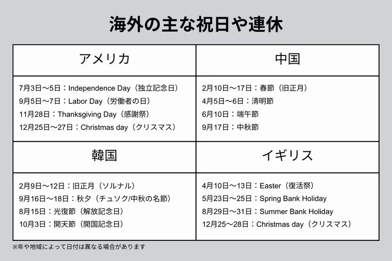 海外の主な祝日や連休（アメリカ、中国、韓国、イギリス）