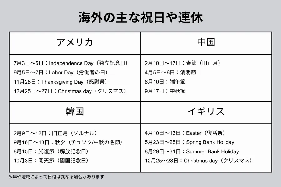 海外の主な祝日や連休(アメリカ、中国、韓国、イギリス)