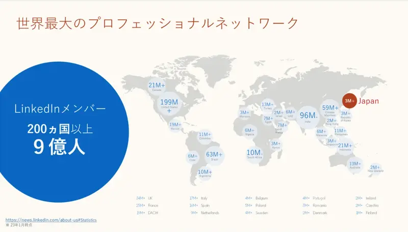 世界のLinkedInの利用者数の表
