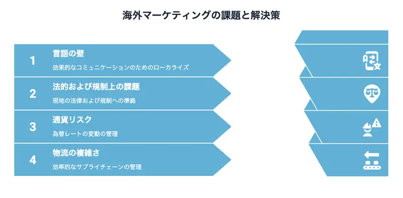 海外マーケティングの課題と解決策