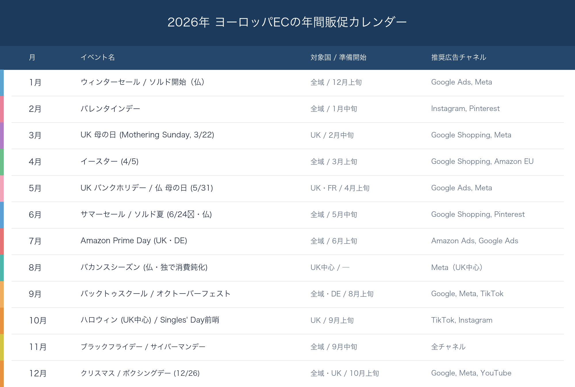 欧州EC販促カレンダー2026 年間スケジュール一覧