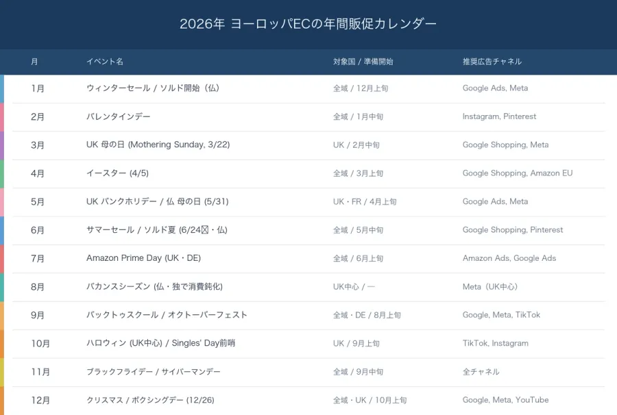 欧州EC販促カレンダー2026 年間スケジュール一覧