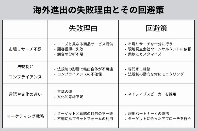 海外進出の失敗理由とその回避策