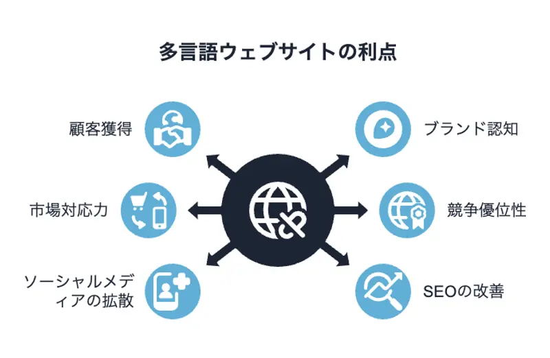 多言語ウェブサイトの利点