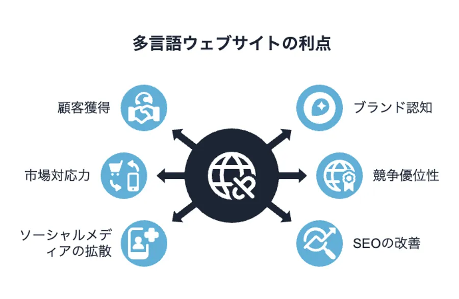 多言語ウェブサイトの利点