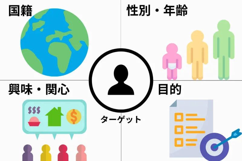 ターゲット層の調査