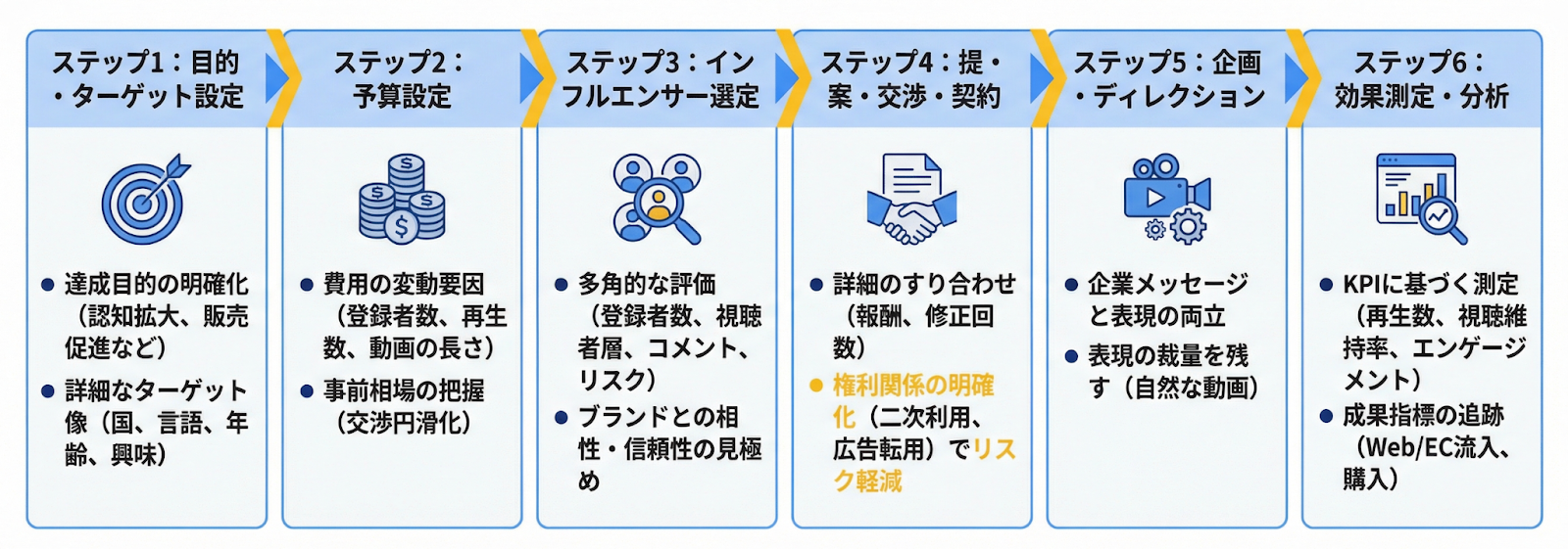 記事内画像