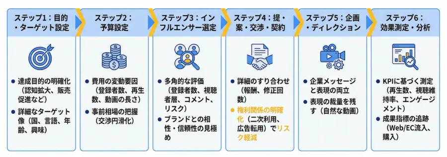 記事内画像