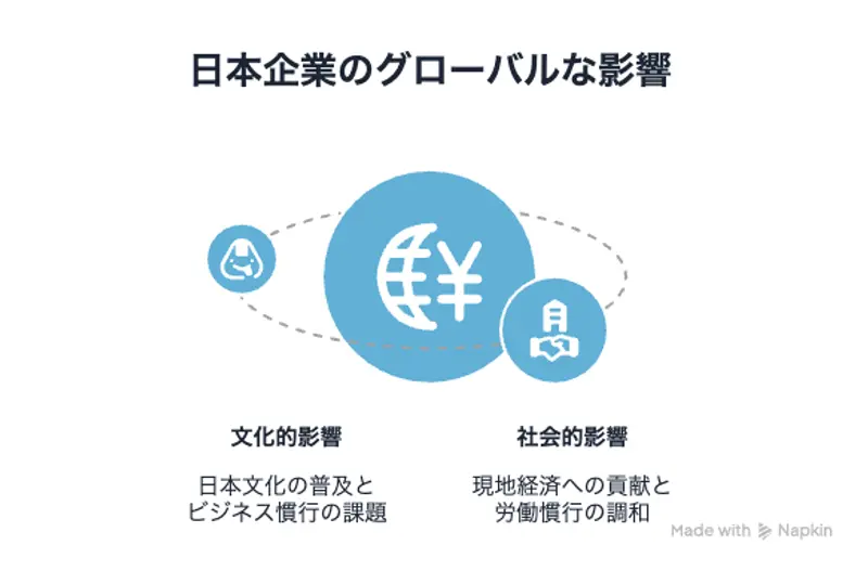 日本企業のグローバルな影響