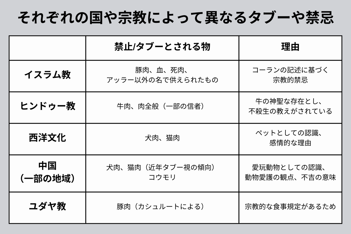 国や宗教によって異なるタブーや禁止事項