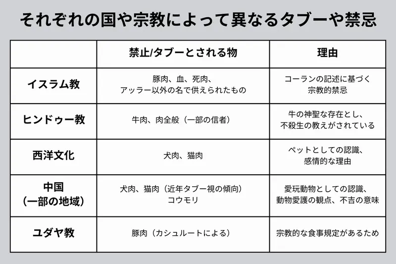 国や宗教によって異なるタブーや禁止事項