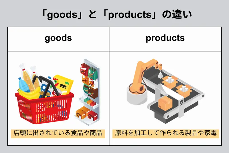 goodsとproductsの違い