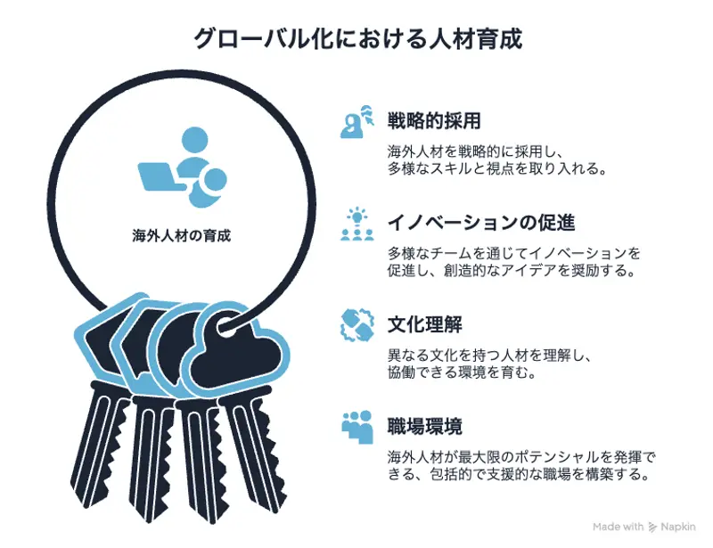 グローバル化における人材育成