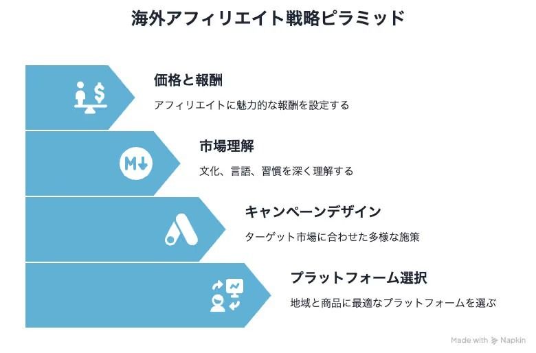記事内画像