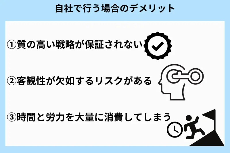 自社で行うデメリット