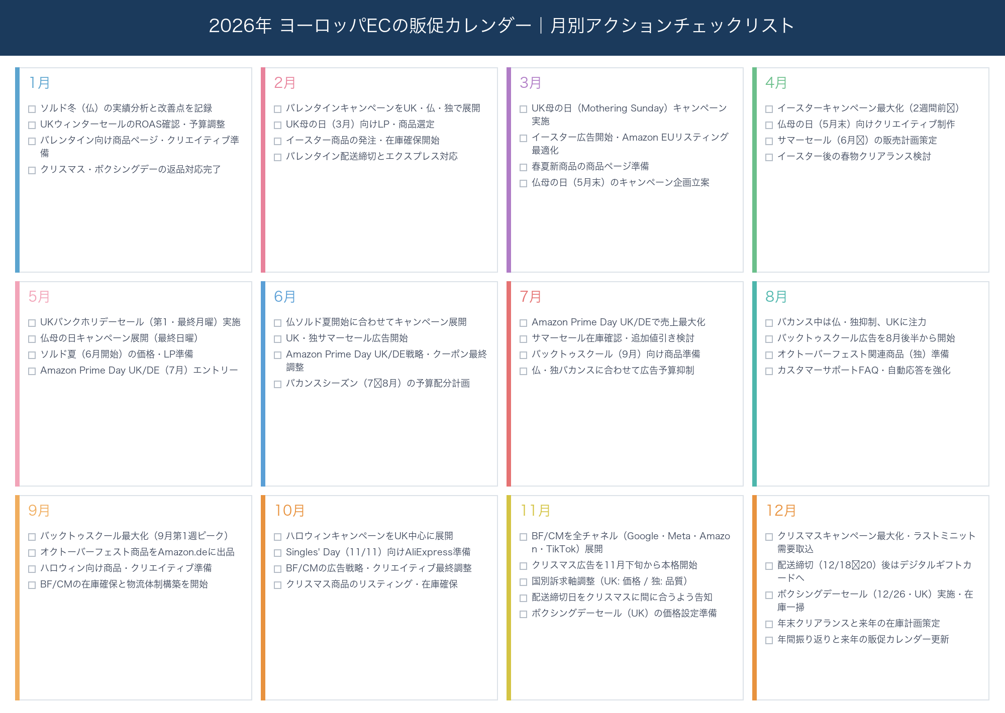 2026年 ヨーロッパEC販促カレンダー — 月別アクションチェックリスト