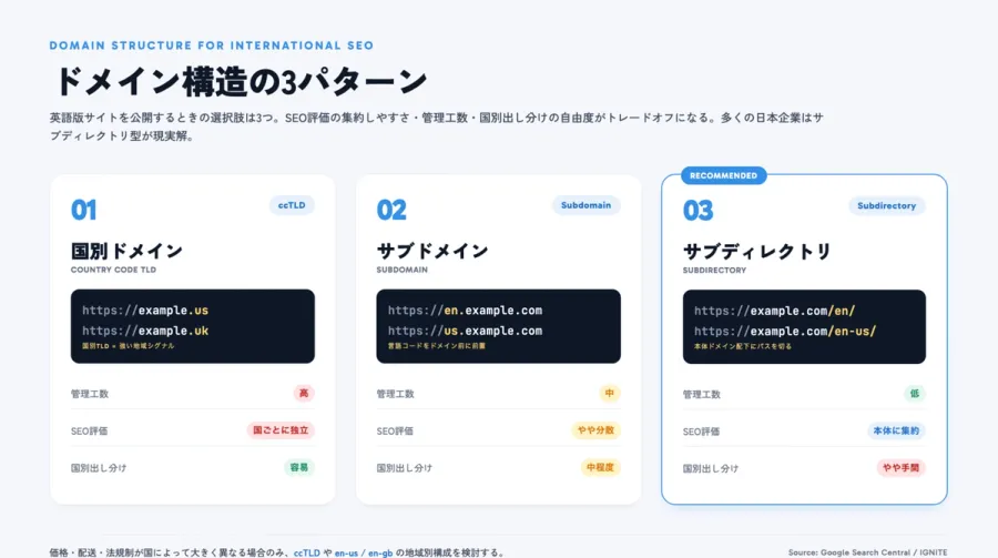 ドメイン構造の3パターン