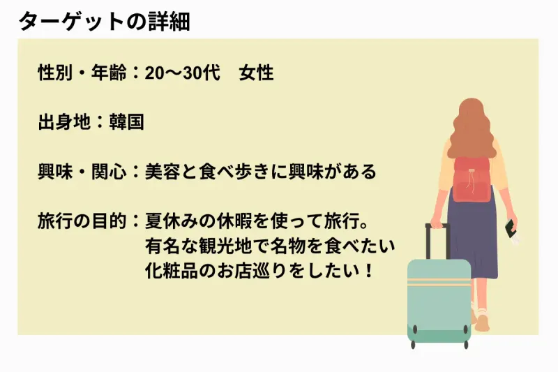 詳細なターゲット設定