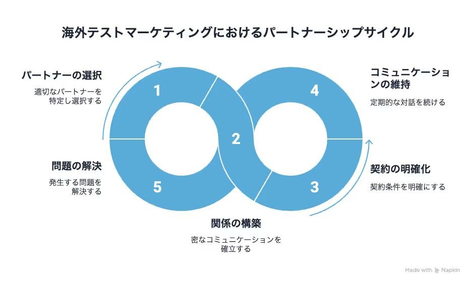 記事内画像