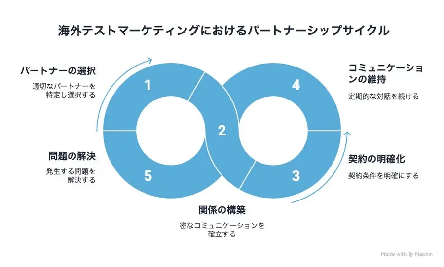 記事内画像