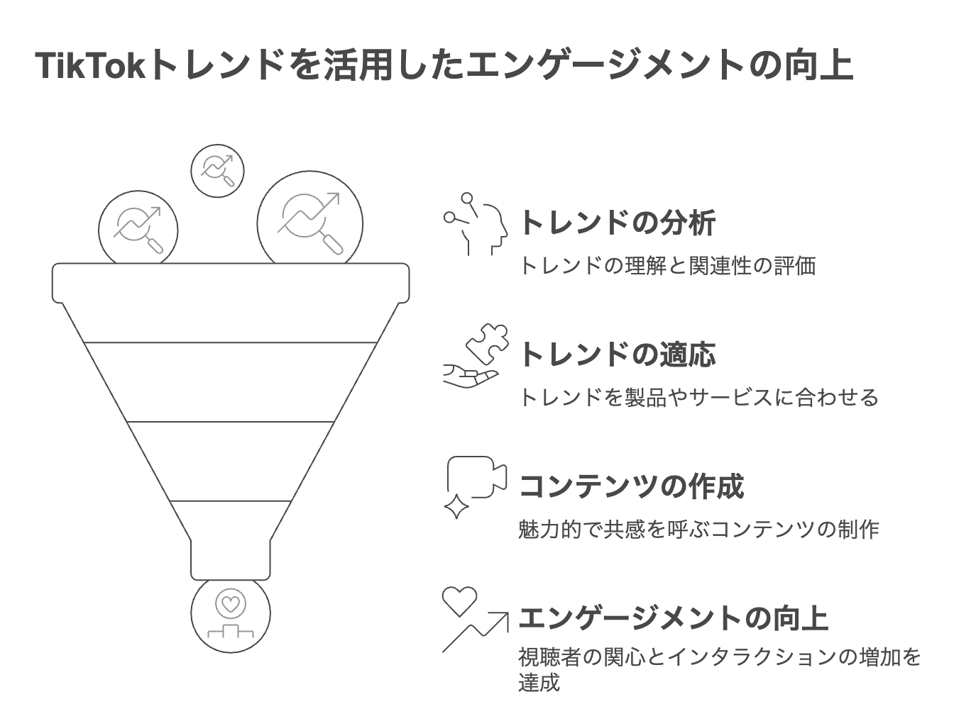 TikTokトレンドを活用したエンゲージメント向上を示した図