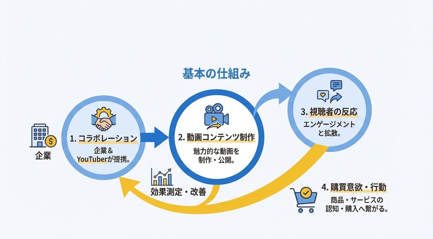 記事内画像