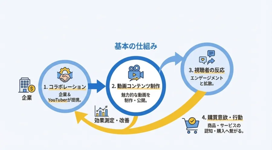 記事内画像