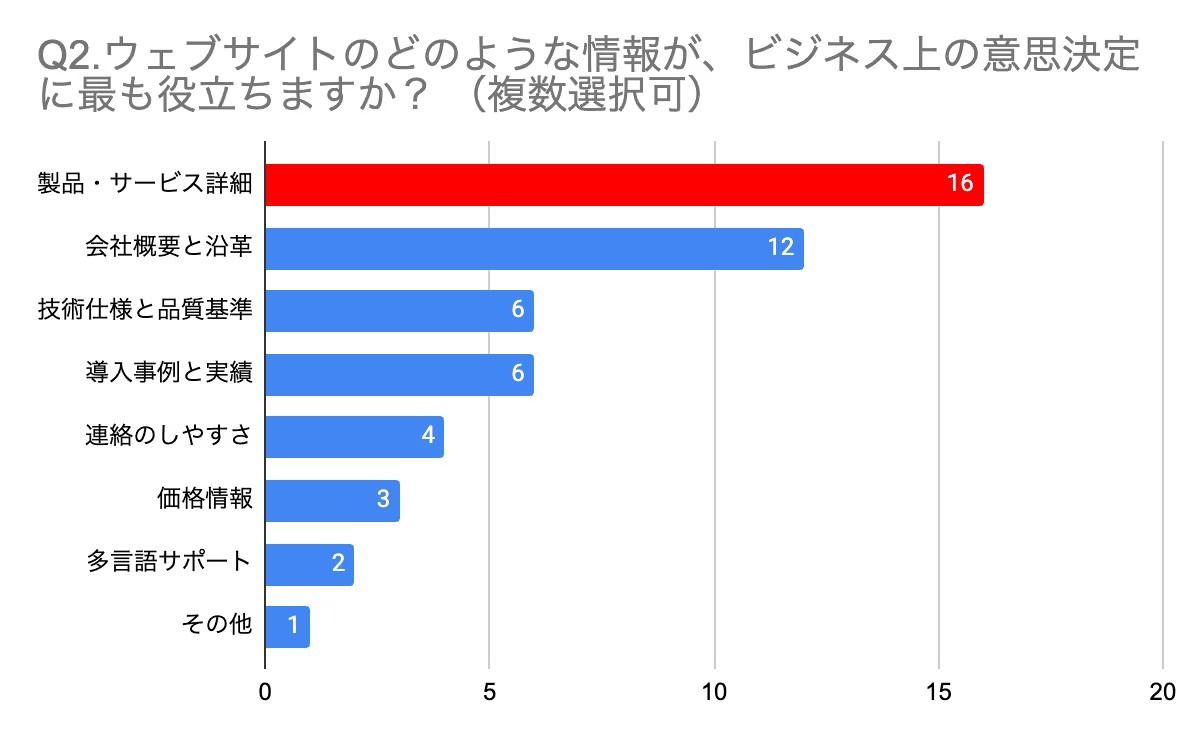 記事内画像