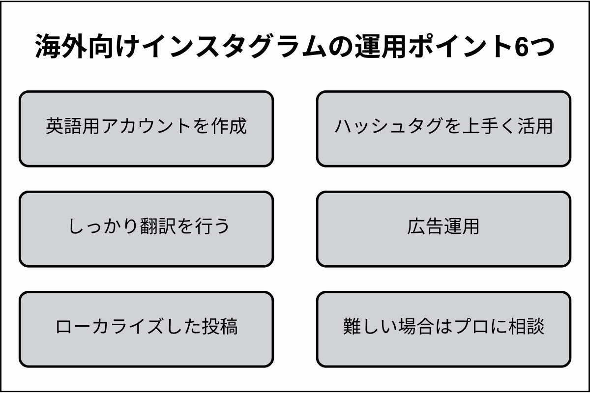 海外向けインスタグラムの運用ポイント6つ