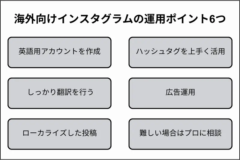 海外向けインスタグラムの運用ポイント6つ