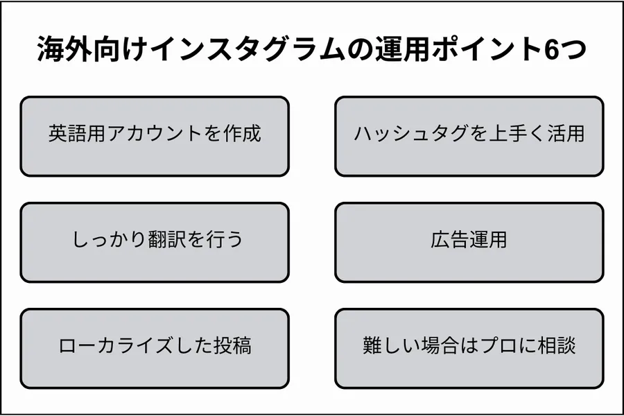 海外向けインスタグラムの運用ポイント6つ