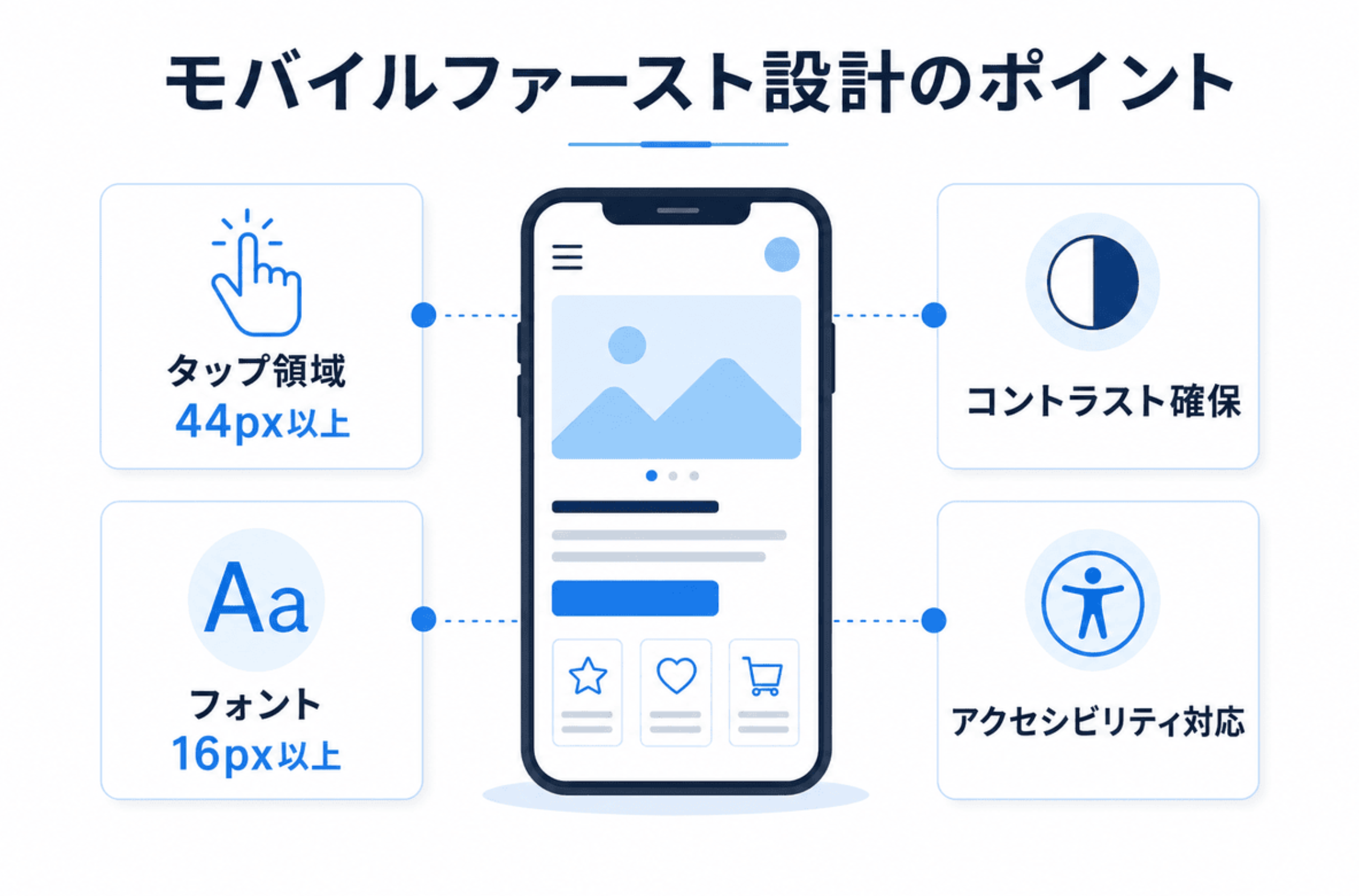 モバイルファーストの設計ポイント