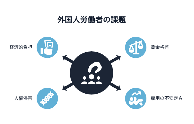 外国人労働者の課題