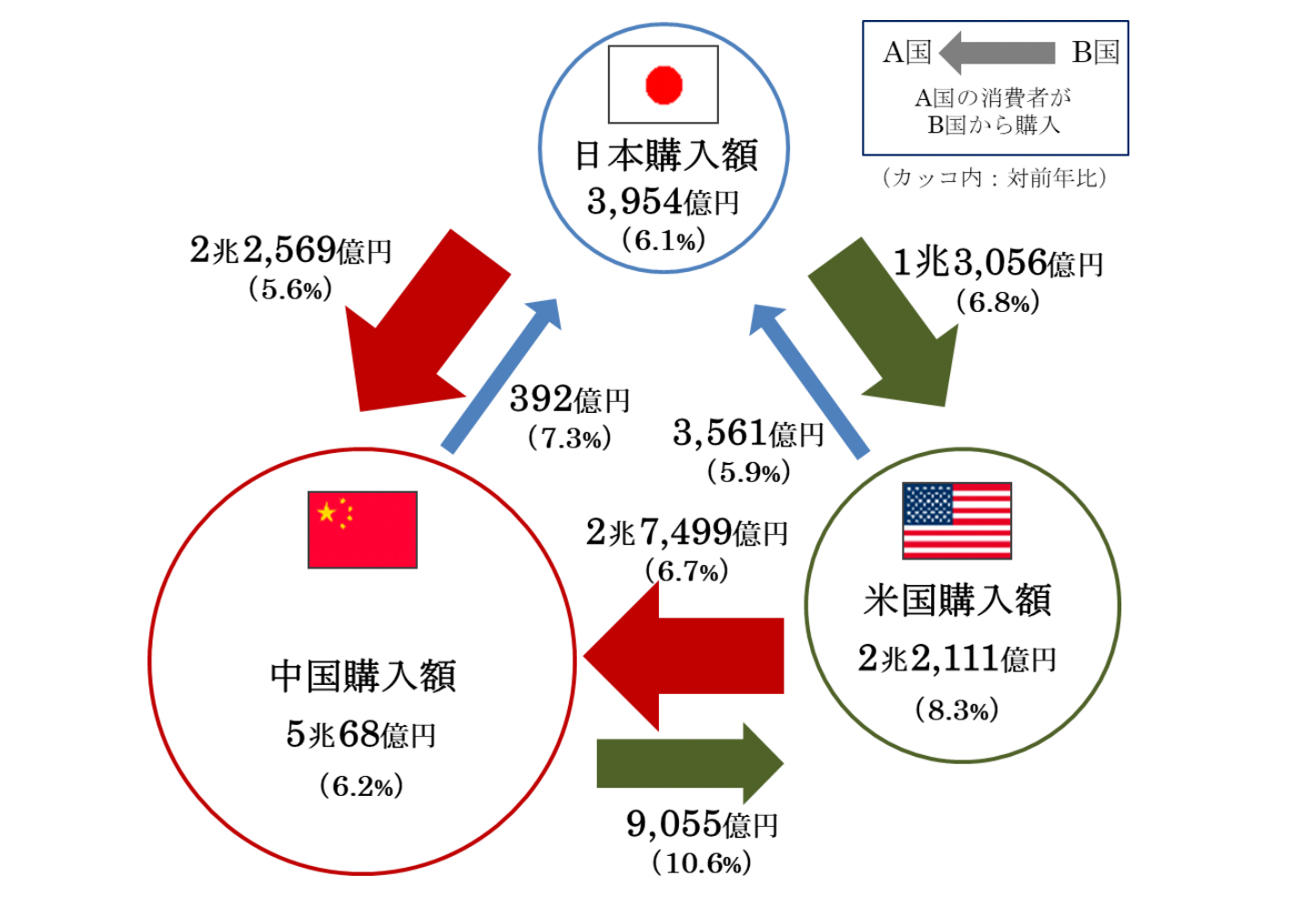 電子商取引に関する市場調査