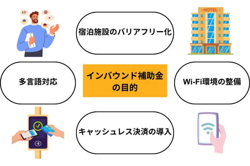 インバウンド補助金の目的