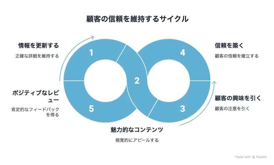 記事内画像