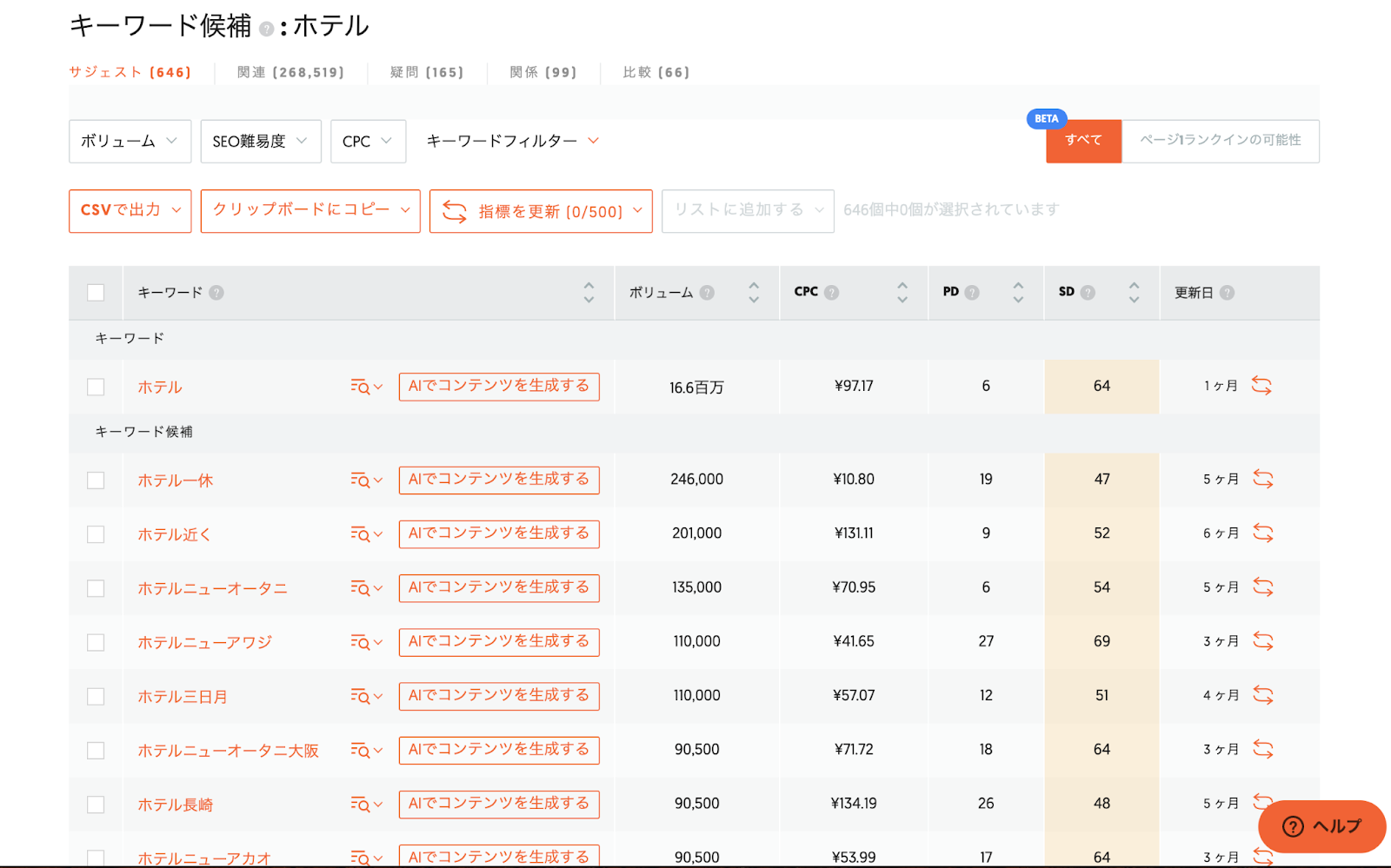 Ubersuggestの日本におけるホテルの検索キーワード画面